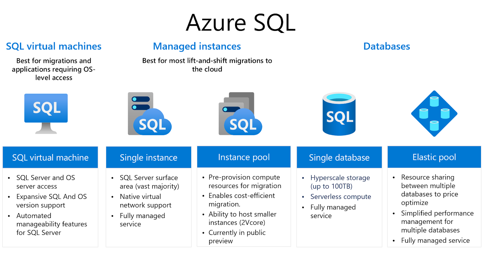Azure SQL 서비스 별 특성