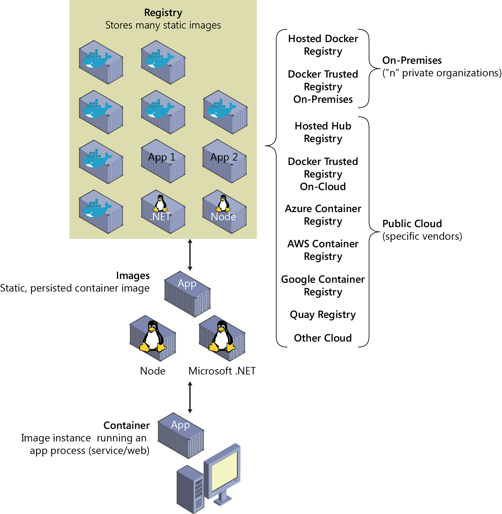 3-3-docker-image-dockerfile-docker-compose