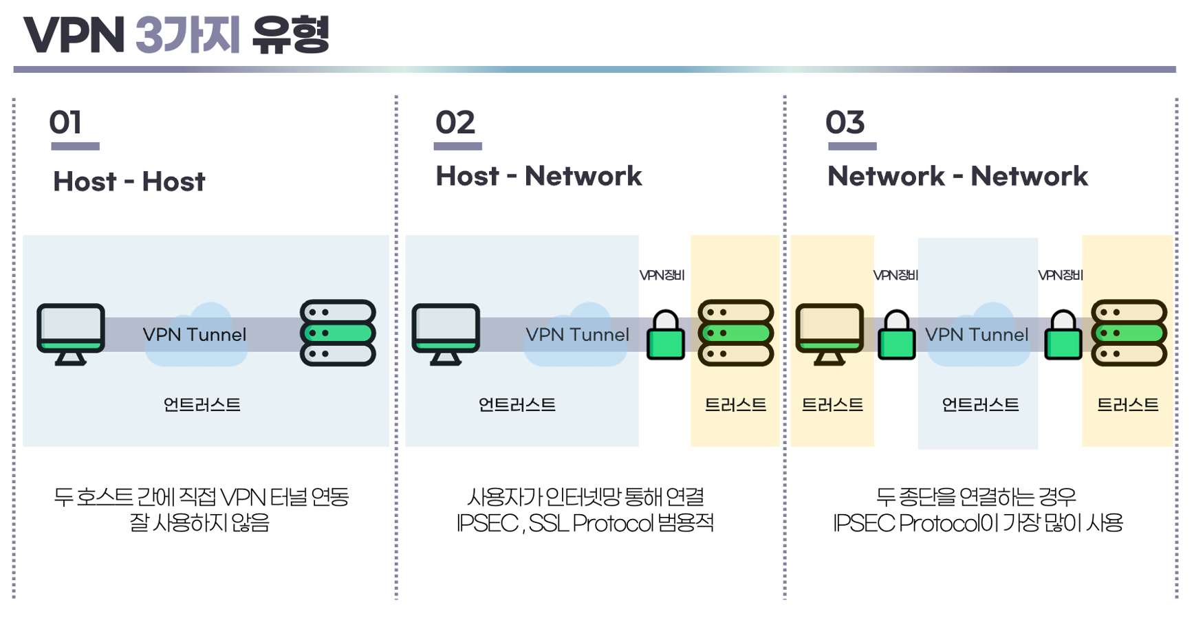 인프라 엔지니어라면 꼭 알아야하는 네트워크 Vpn · 클라우드메이트 기술 블로그🦒