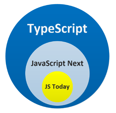 TypeScript와 JavaScript의 관계