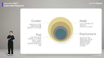 NHN Cloud - Cloud Native 시작하기 - 03 Kubernetes 이해하기